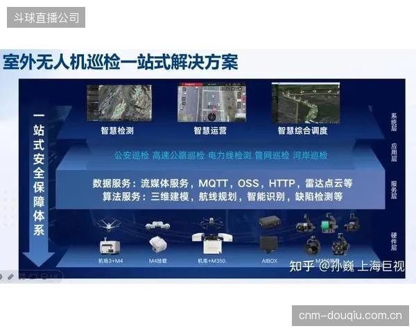财务模型揭示：部署无人机巡检可在3年内为大型场馆节省超过60%的维护人工成本